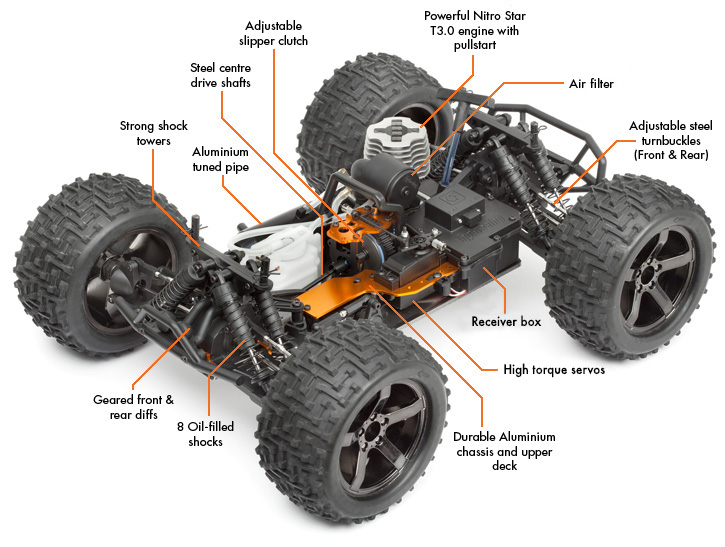 Seven Step Guide: How to Fix a Busted RC Car